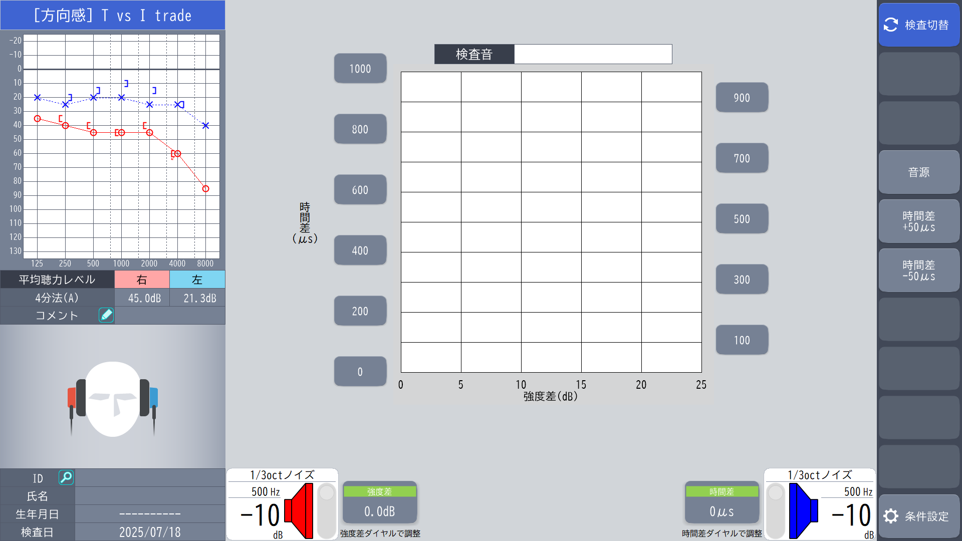Time vs Intensity trade 検査