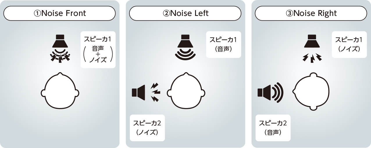 J-HINT、J-Matrix testのスピーカ配置例