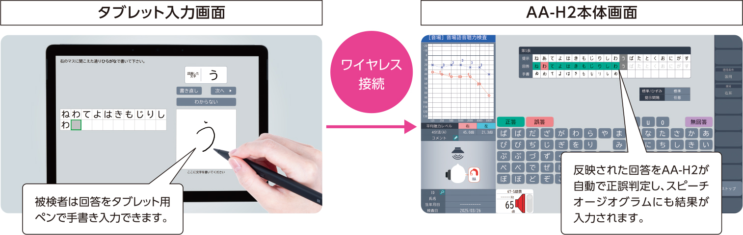 タブレットでより簡便に採点