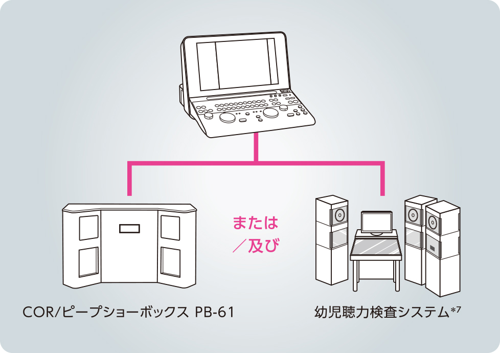 幼児聴力検査の充実したオプション