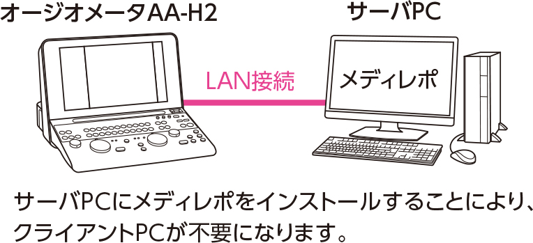 構成例