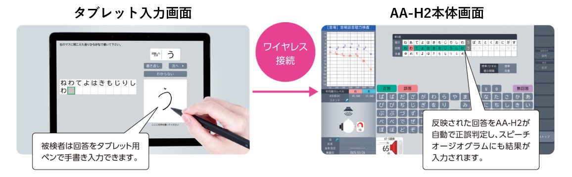 タブレット入力